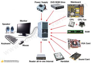 computer-components hardware
